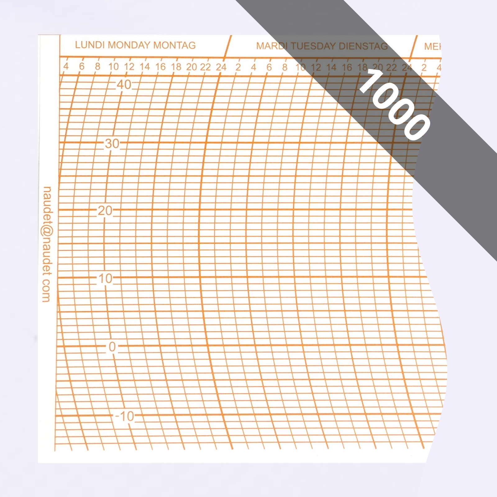 DIAGRAMMES<br>POUR THERMOMÈTRE ENREGISTREUR