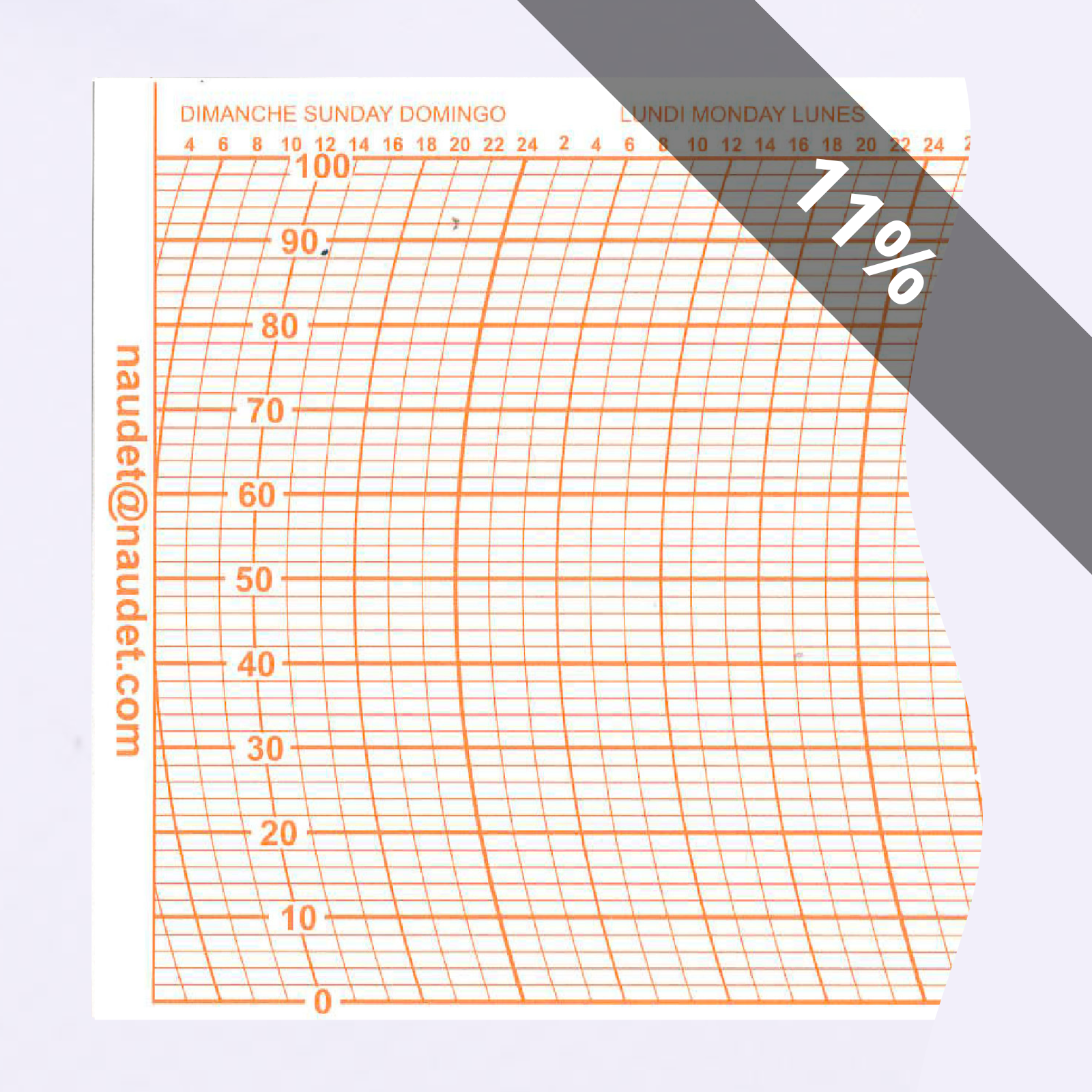 DIAGRAMMES<br>POUR HYGROMÈTRE ENREGISTREUR