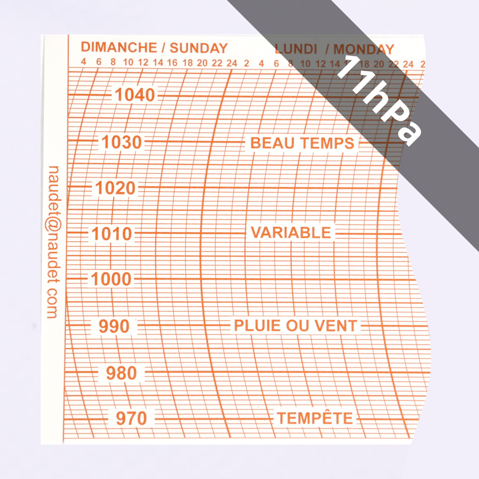 DIAGRAMMES<br>POUR BAROMÈTRE ENREGISTREUR