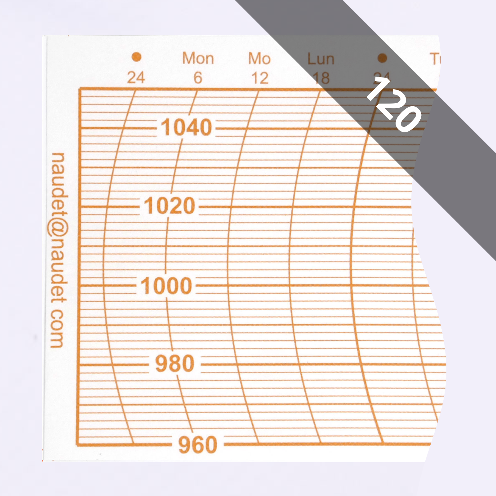 DIAGRAMMES<br>POUR BAROMÈTRE ENREGISTREUR