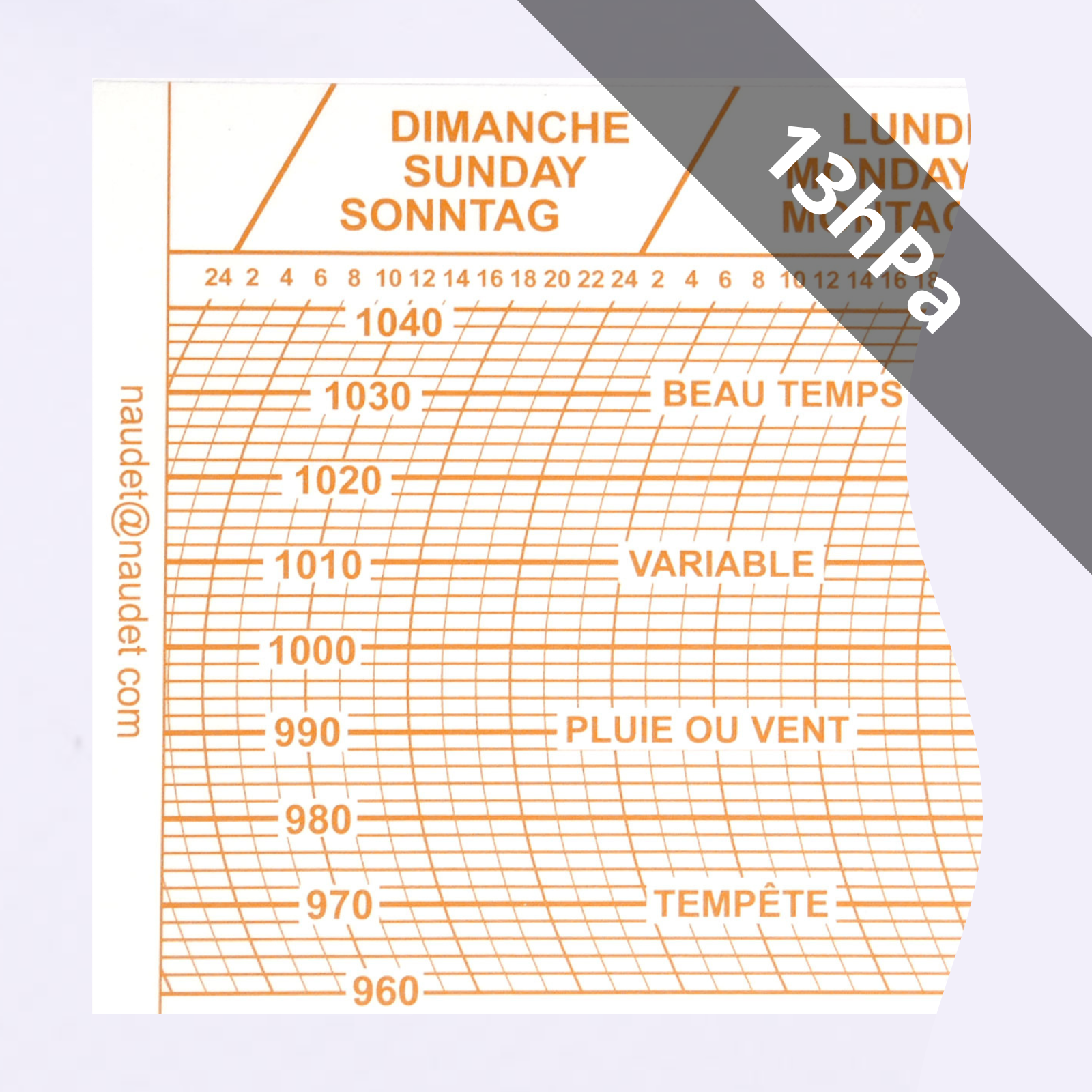DIAGRAMMES<br>POUR BAROMÈTRE ENREGISTREUR