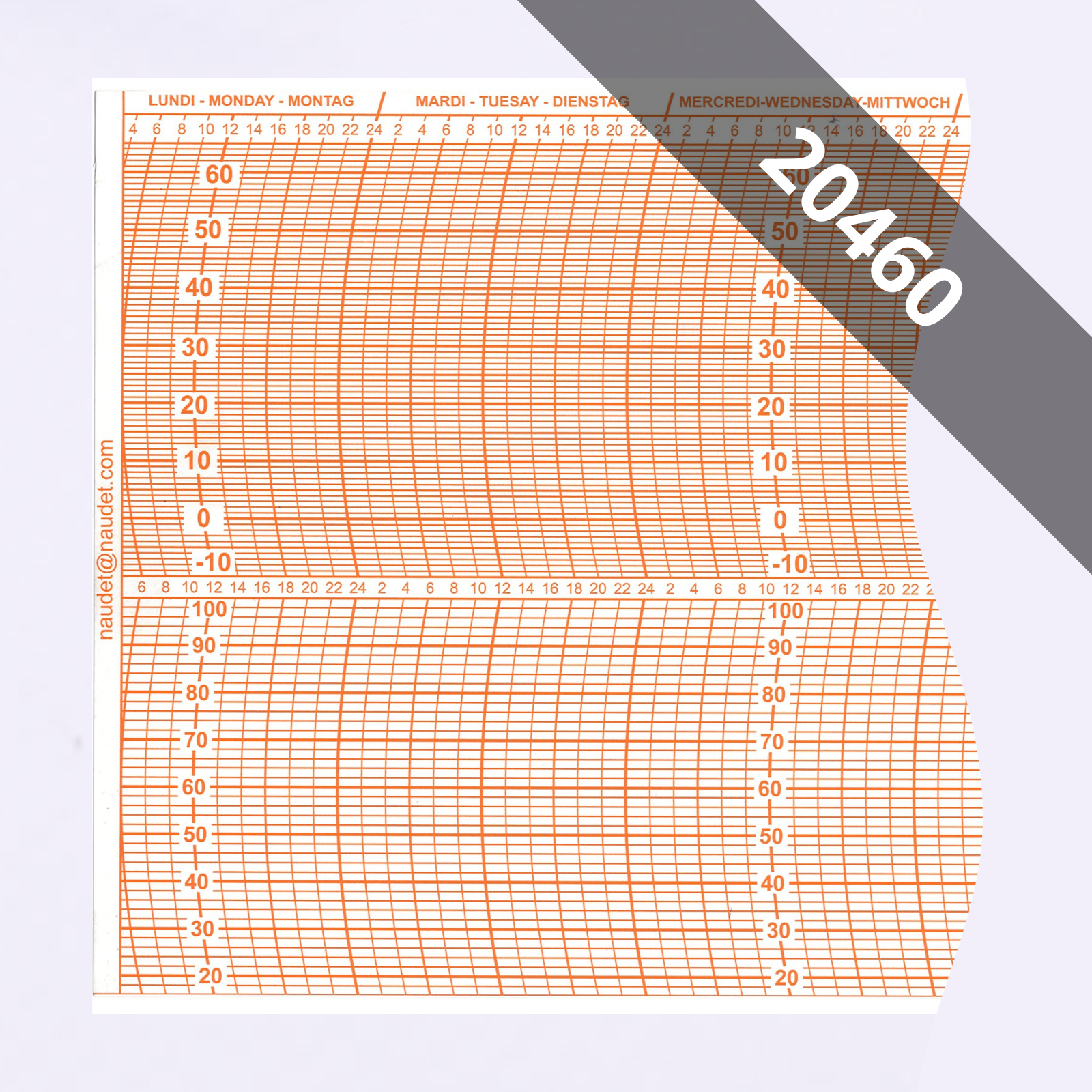 DIAGRAMMES<br>POUR THERMOMÈTRE & HYGROGROMÈTRE ENREGISTREUR