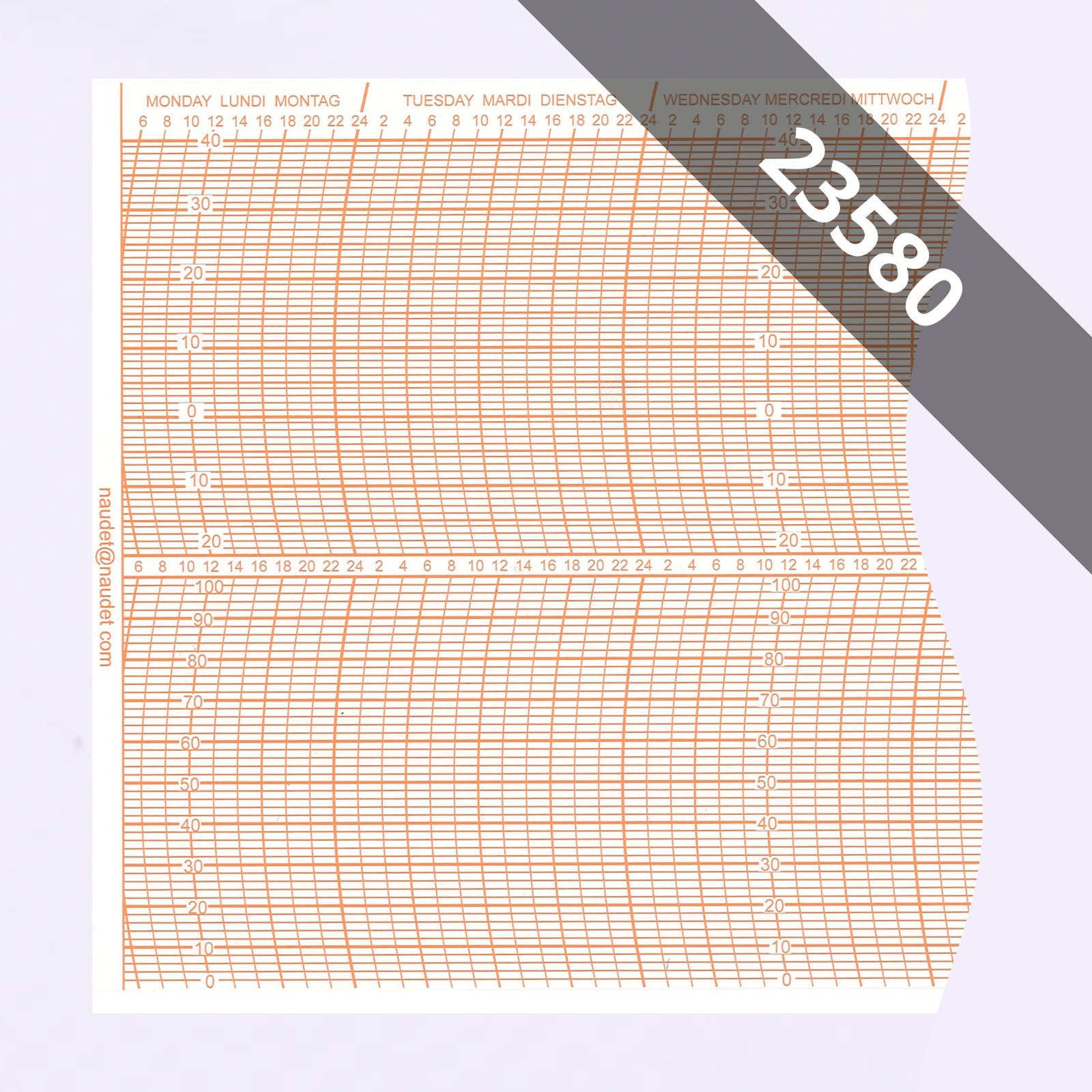 DIAGRAMMES<br>POUR THERMOMÈTRE & HYGROGROMÈTRE ENREGISTREUR