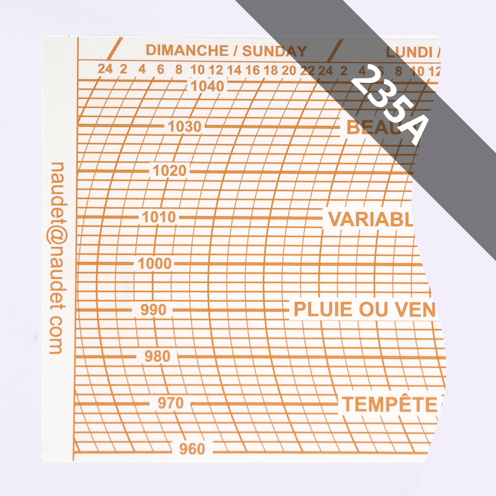 DIAGRAMMES<br>POUR BAROMÈTRE ENREGISTREUR