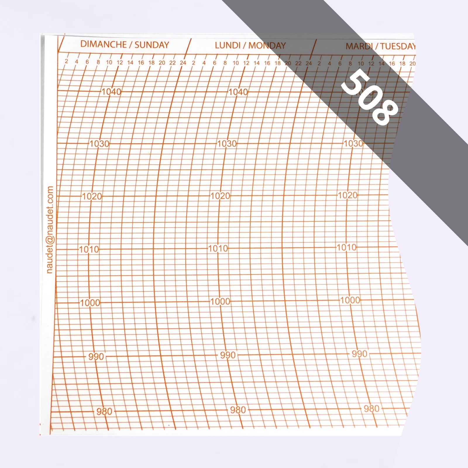 DIAGRAMMES<br>POUR BAROMÈTRE ENREGISTREUR
