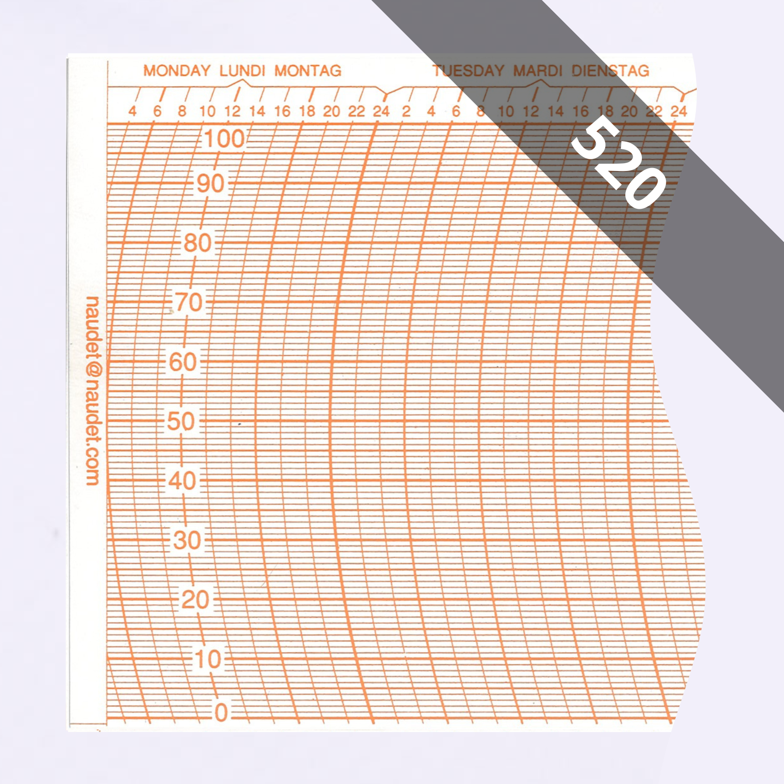 DIAGRAMMES<br>POUR HYGROMÈTRE ENREGISTREUR