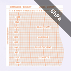 DIAGRAMMES<br>POUR BAROMÈTRE ENREGISTREUR