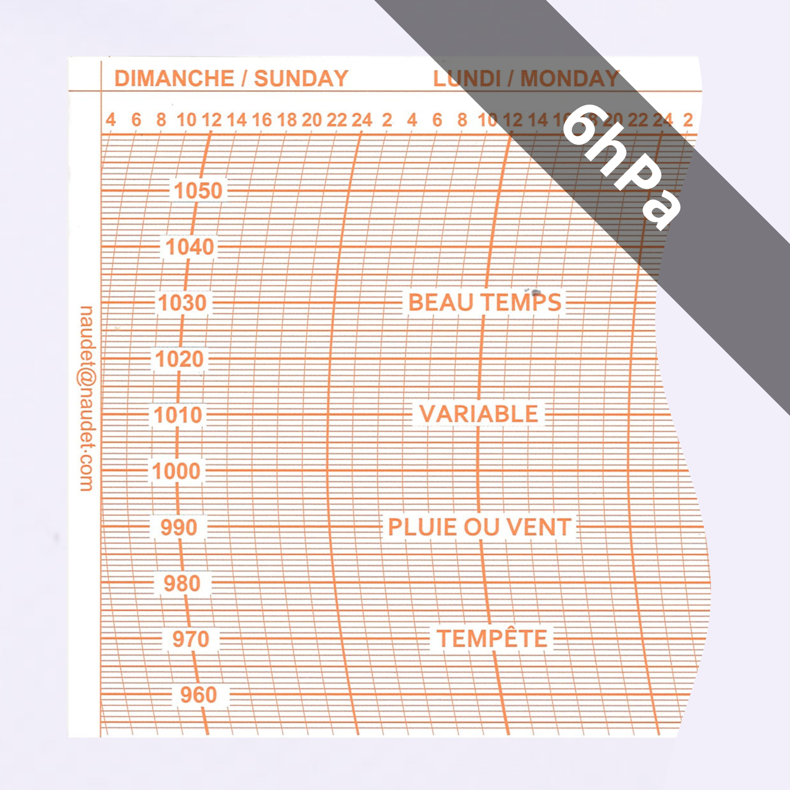 DIAGRAMMES<br>POUR BAROMÈTRE ENREGISTREUR