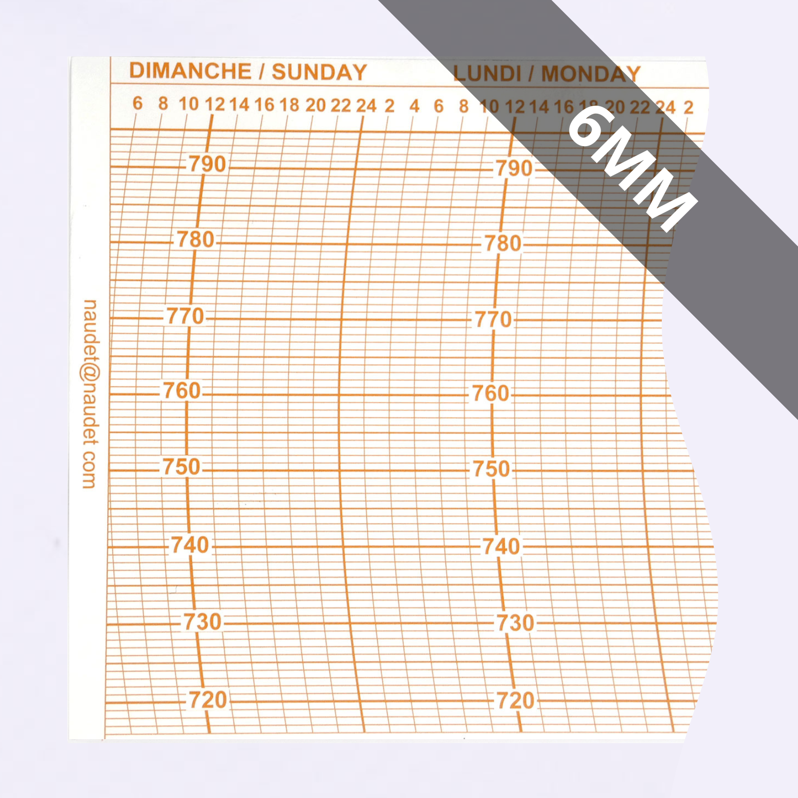 DIAGRAMMES<br>POUR BAROMÈTRE ENREGISTREUR