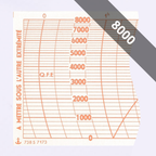 DIAGRAMMES<br>POUR ALTIMÈTRE ENREGISTREUR