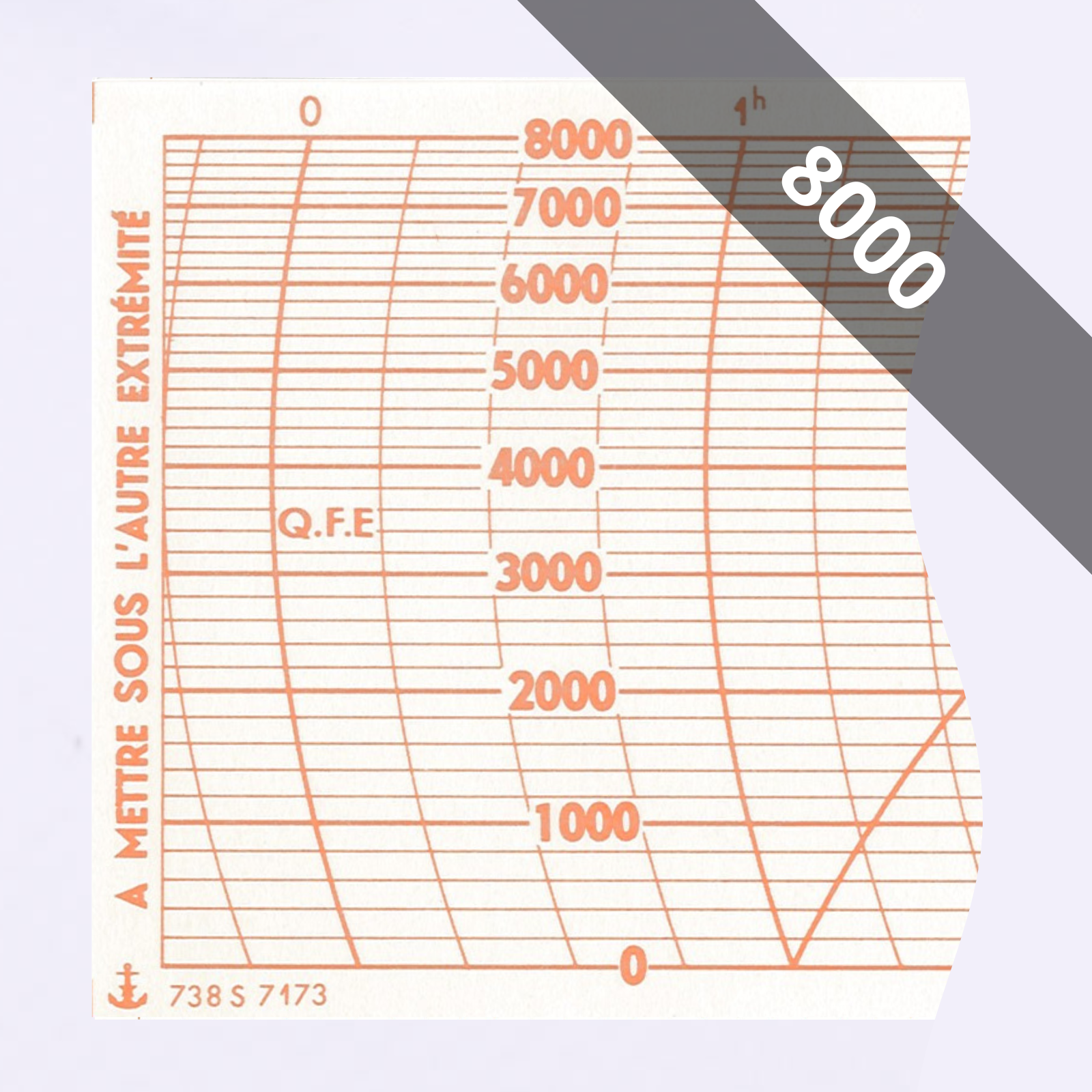 DIAGRAMMES<br>POUR ALTIMÈTRE ENREGISTREUR