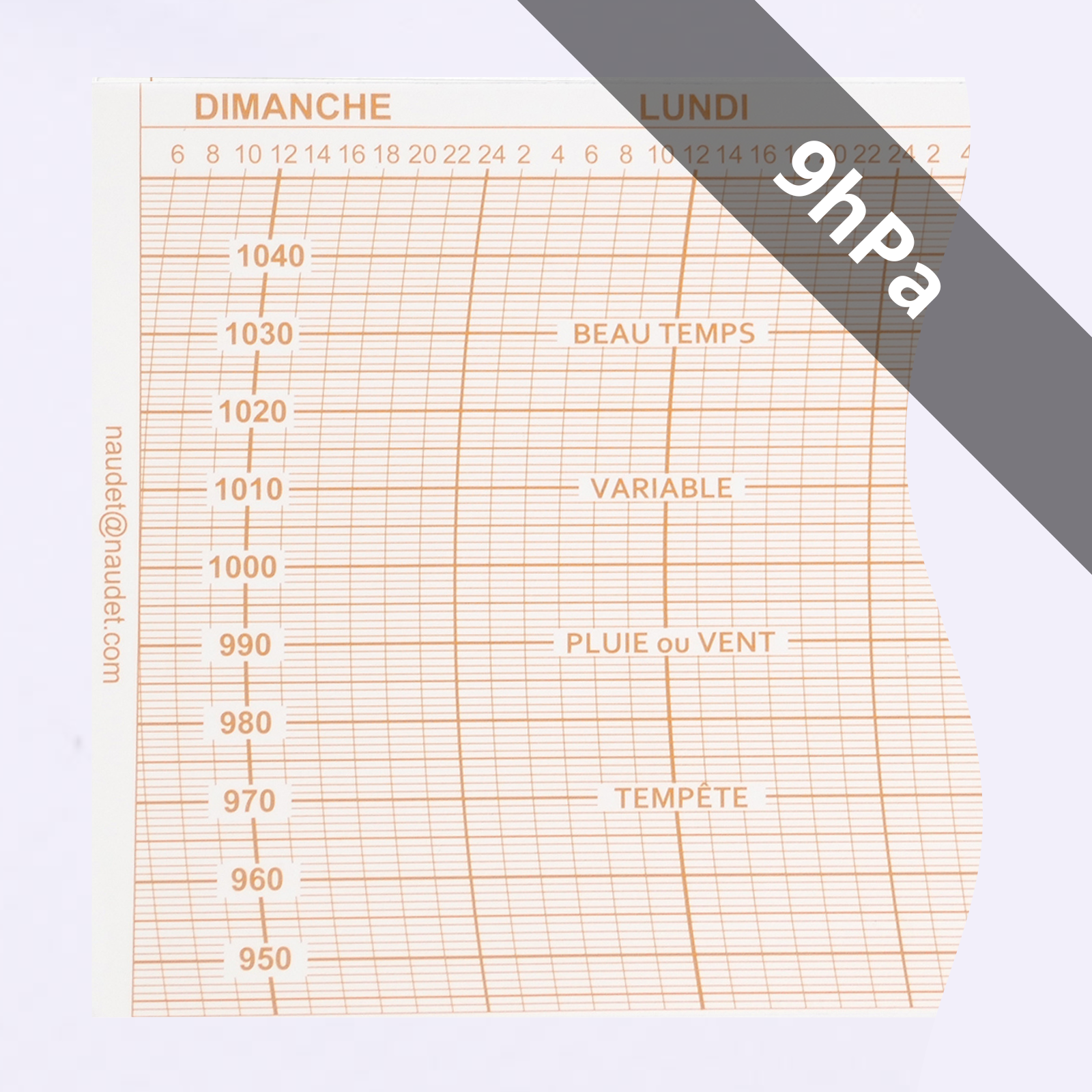 DIAGRAMMES<br>POUR BAROMÈTRE ENREGISTREUR