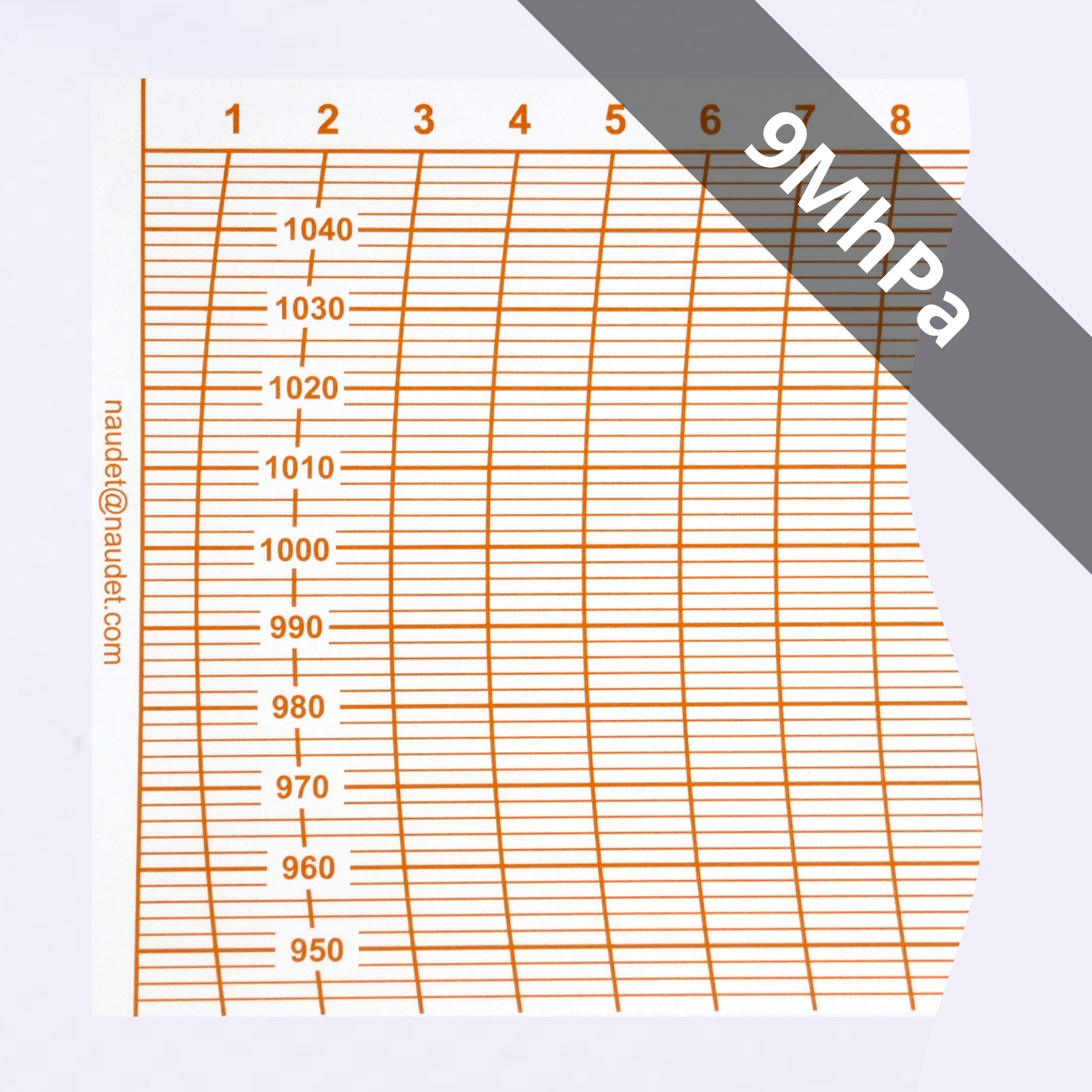 DIAGRAMMES<br>POUR BAROMÈTRE ENREGISTREUR